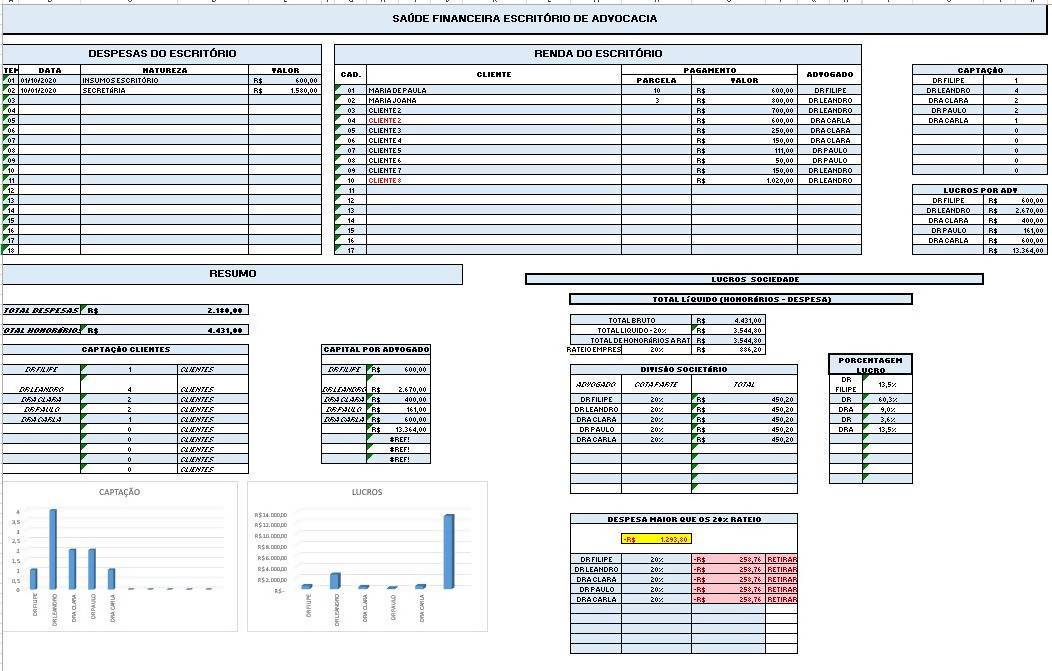 Planilha de Análise de Saúde Financeira para Escritório de Advocacia ...